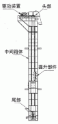 斗式提升机新闻知识-ag真人国际