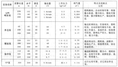 斗式提升机新闻知识-ag真人国际
