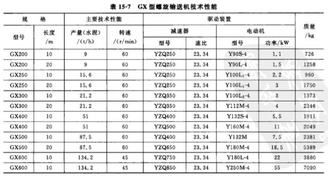 斗式提升机新闻知识-ag真人国际